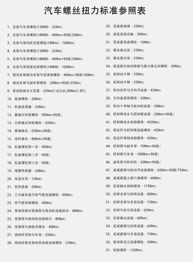 汽车螺丝扭力标准参考表.png