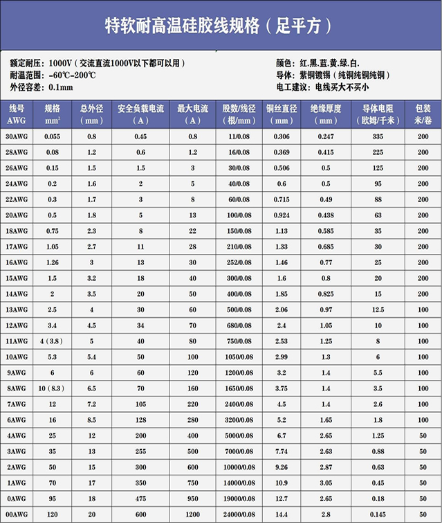 AWG硅胶线规格639.jpg