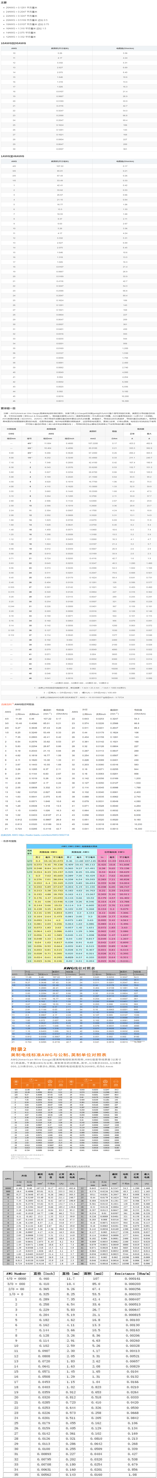 AWG线规线径对照表640.jpg